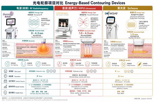 电波、音波、索夫波都做了,为什么轮廓线还是“没出来”?——深层支撑力才是关键 1 电波、音波、索夫波都做了,为什么轮廓线还是“没出来”?——深层支撑力才是关键