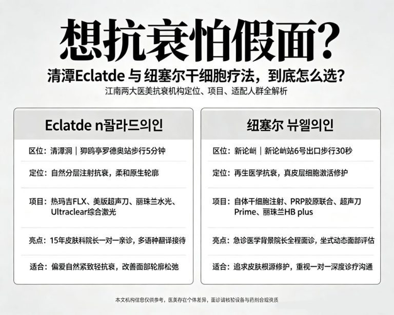 江南抗衰机构对比：清潭Eclatde自然分层注射抗衰 vs 纽塞尔干细胞再生医学，侧重轮廓柔和与根源修护