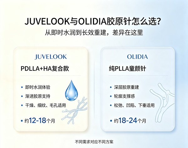 JUVELOOK和OLIDIA哪个更管用？即时补水vs长效胶原怎么挑（2026）