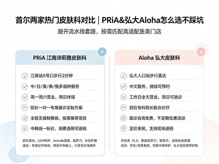 首尔热门皮肤科对比：PRiA江南多语种专属诊疗 vs 弘大Aloha亲民定价便利就诊，预算与服务模式差异
