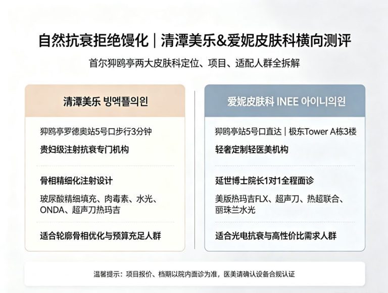 狎鸥亭皮肤科横向测评：清潭美乐贵妇级注射抗衰 vs 爱妮轻奢定制光电抗衰，骨相优化与高性价比双选