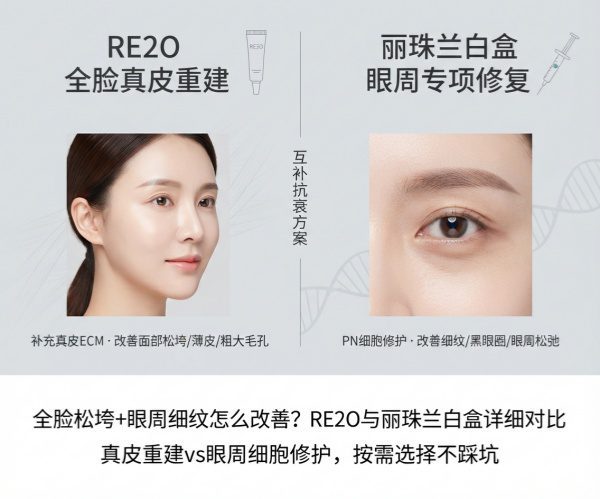 全脸松垮和眼周细纹怎么救？RE2O和丽珠兰白盒怎么选（2026）