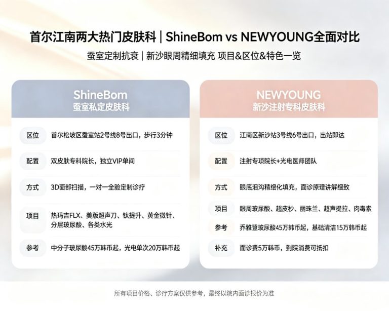 首尔江南皮肤科对比：ShineBom蚕室定制抗衰3D面诊 vs NEWYOUNG新沙注射专科眼周填充，项目与区位双解析