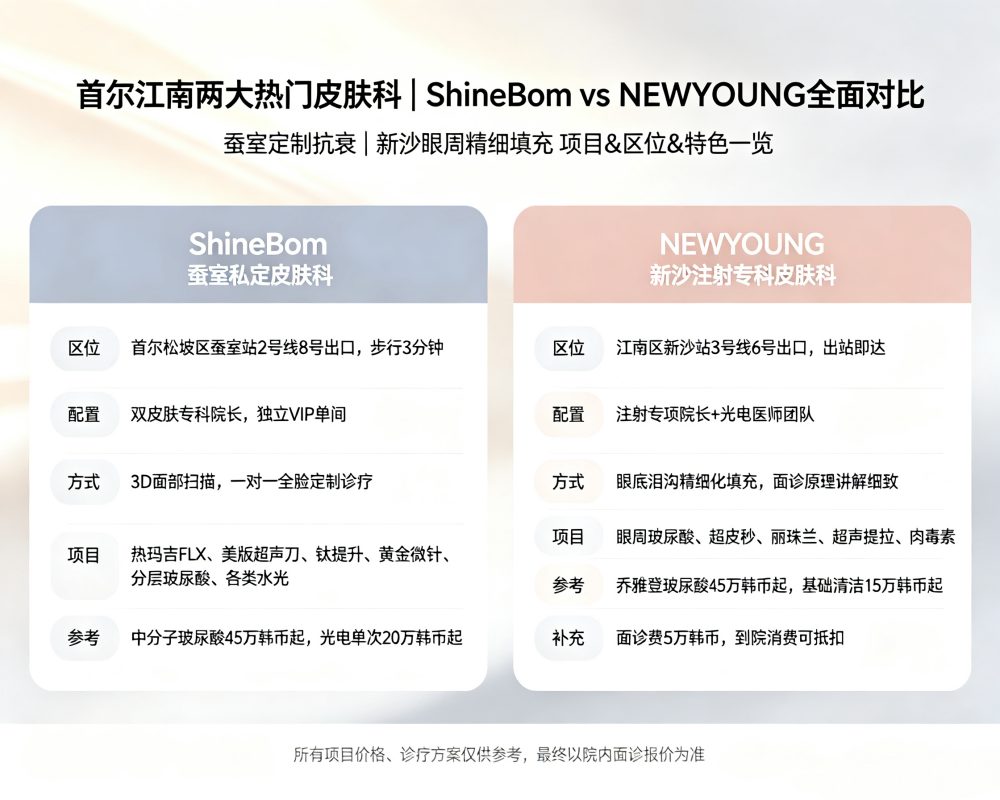ShineBom vs. NEWYOUNG Dermatology: Which One to Choose? A Clear Comparison of Two Reputable Clinics in Gangnam 1 ShineBom vs. NEWYOUNG Dermatology: Which One to Choose? A Clear Comparison of Two Reputable Clinics in Gangnam