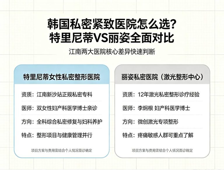 韩国私密紧致医院对比：特里尼蒂女性博士全科修复 vs 丽姿12年激光微创专项，疼痛敏感与综合养护区分